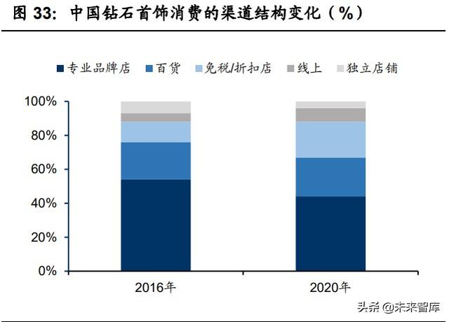 珠宝首饰行业专题研究：把握钻石行业增长机遇