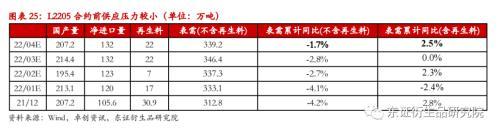 LLDPE/PP月度报告：价格缺乏反馈，成本驱动为主