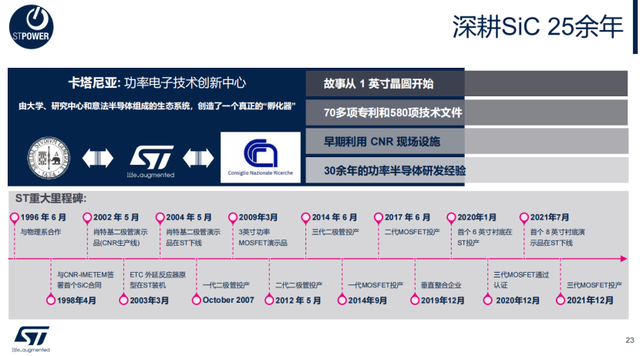 透过意法半导体，浅析宽禁带布局的关键