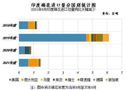 棉价冲高回落 内外棉价差收窄——中国棉花市场月报（2月数据分析篇）