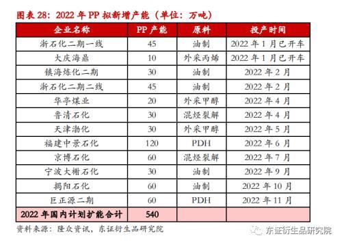 LLDPE/PP月度报告：价格缺乏反馈，成本驱动为主