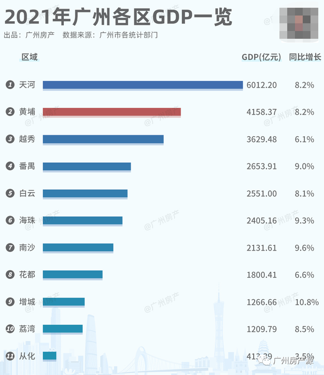 保利罗兰国际丨2022年第一季度，这个黄金时段！扫除买房忧虑
