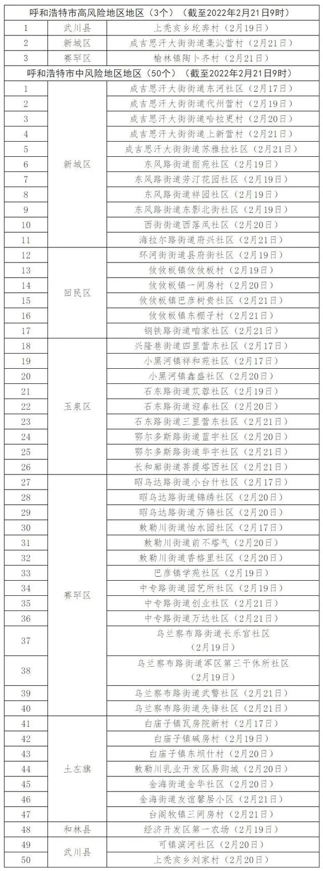 本土新增71+15，两地升级高风险！4人与无症状感染者近距离一起吸烟