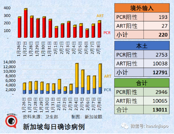 我密接了，怎么办？我阳性了，怎么办？我康复了，怎么证明？