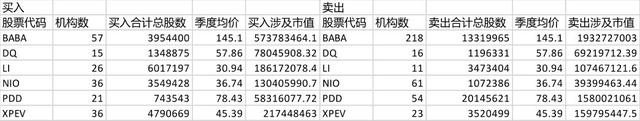 什么情况？外资布局中国这一指标创新高，更有大行高调唱多A股