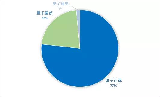 诚意出品！2022全球量子通信产业发展报告