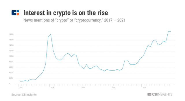 CB Insights 2022年“全球12大技术趋势”正式发布