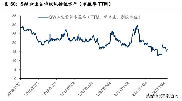 珠宝首饰行业专题研究：把握钻石行业增长机遇