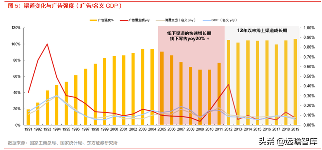 分众传媒：渠道和时长分流减弱，梯媒广告需求有望复苏