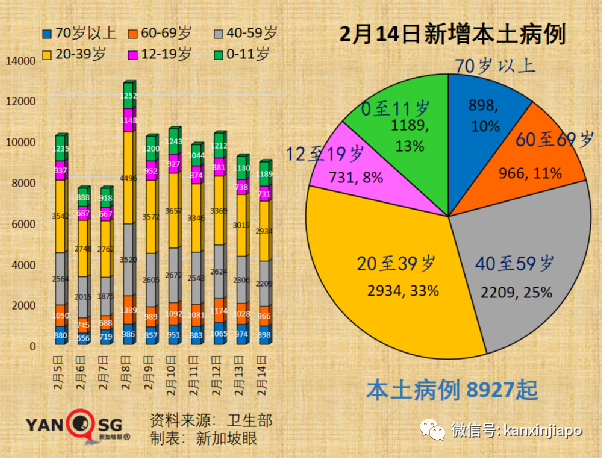 峰值过后新加坡有望进一步放开；部分青少年允许打科兴