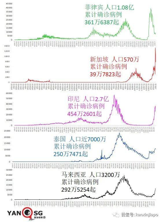 病例忽增，一度追求清零的澳洲仍宣布开放全境；东南亚多国疫情持续升温