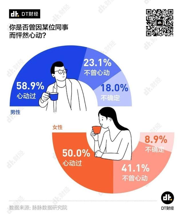 从办公室恋情到“办公室偷情”