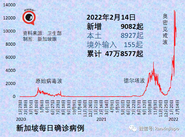 峰值过后新加坡有望进一步放开；部分青少年允许打科兴