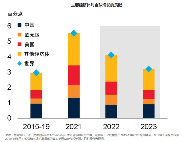 资产保稳迎来关键期！2022年如何率先破局？