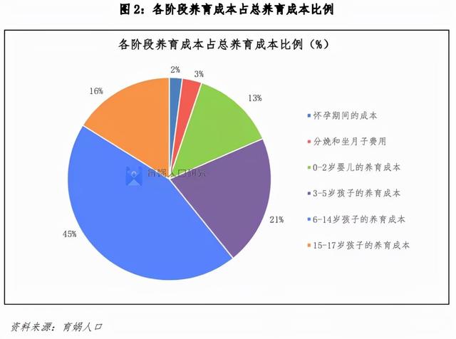 生娃需要多少钱？中国生育成本报告2022版出炉