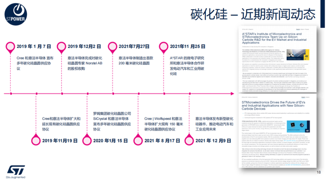 透过意法半导体，浅析宽禁带布局的关键