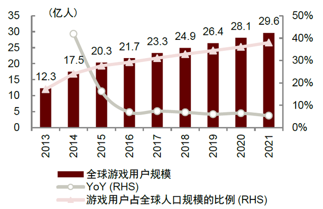 中金：长风破浪，游戏出海扬帆远航