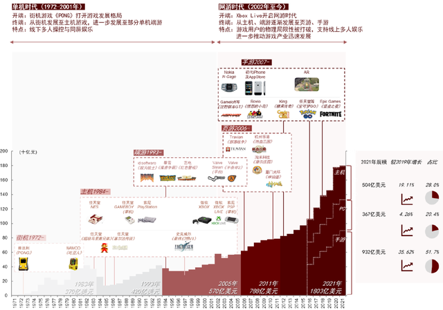 中金：长风破浪，游戏出海扬帆远航