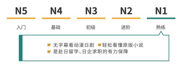 NEW I 2022年语言类考试时间汇总