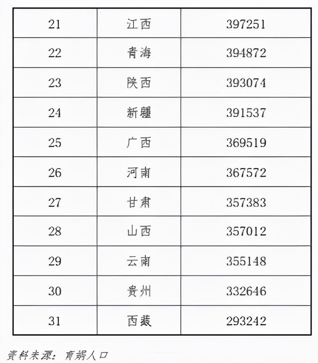 生娃需要多少钱？中国生育成本报告2022版出炉