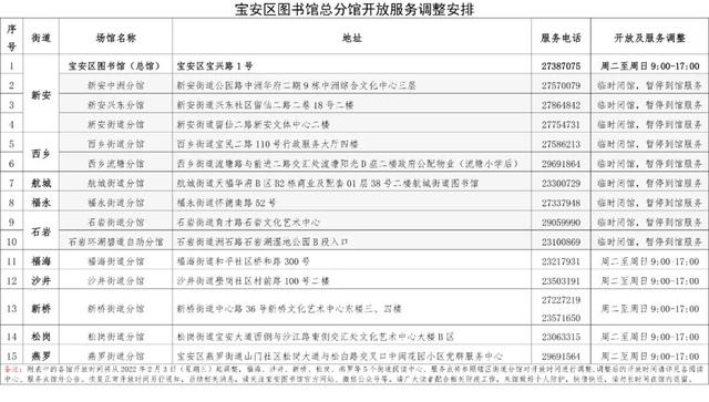 深圳疫情今日最新消息：新增本土确诊2例 宝安两地调整为中风险地区 宝安部分公园和场所暂停开放