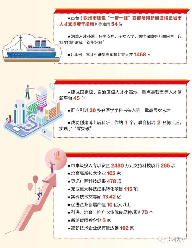钦！聚！英！才！