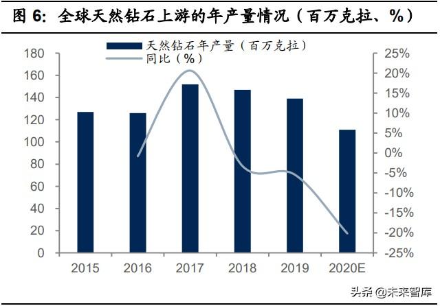 珠宝首饰行业专题研究：把握钻石行业增长机遇