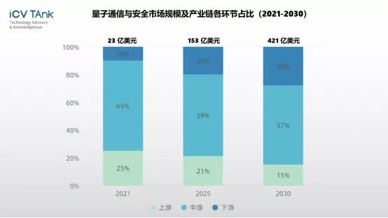 诚意出品！2022全球量子通信产业发展报告