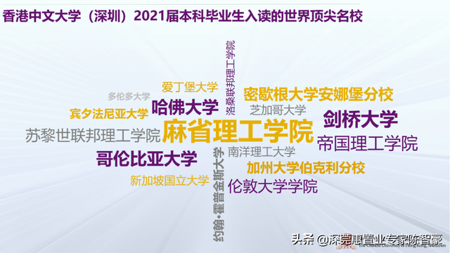 厉害了，香港中文大学（深圳）：就业率95.52%名列前茅