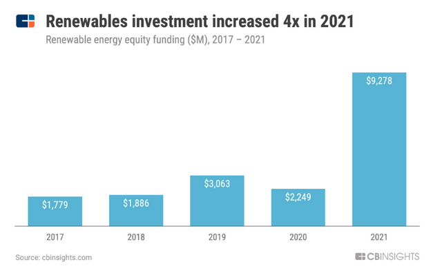 CB Insights 2022年“全球12大技术趋势”正式发布