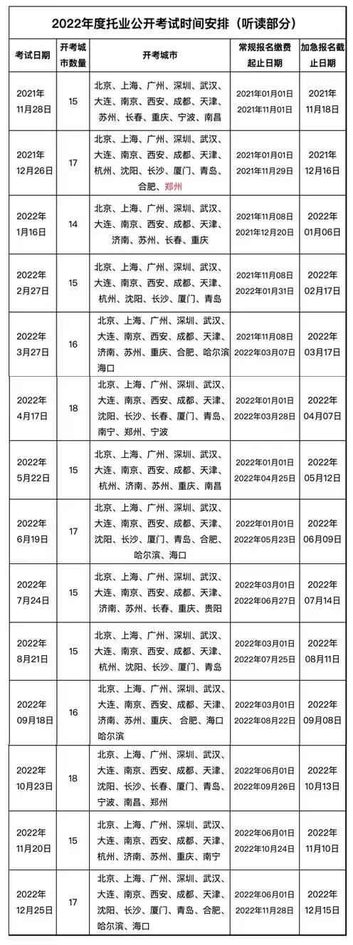 NEW I 2022年语言类考试时间汇总