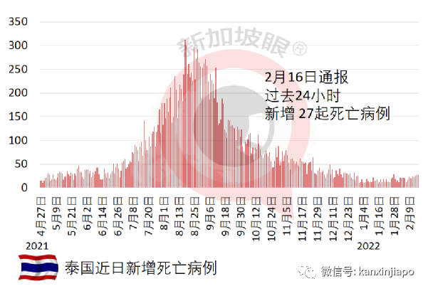 辉瑞、科兴、阿斯利康、康希诺等疫苗不良反应最新数据出炉