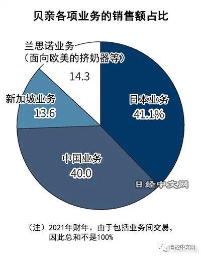 贝亲作为支柱的中国业务亮起黄灯