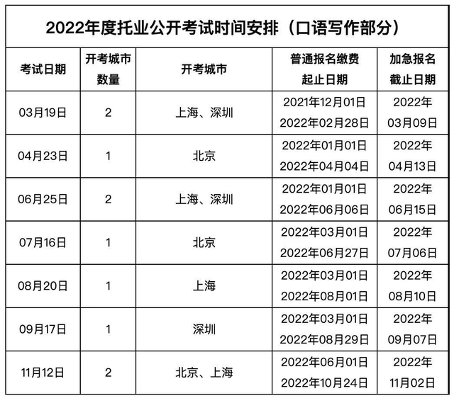 NEW I 2022年语言类考试时间汇总