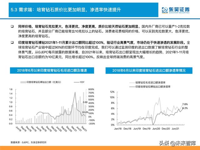 消费品行业深度研究及2022年度策略：消费品掘金三战法