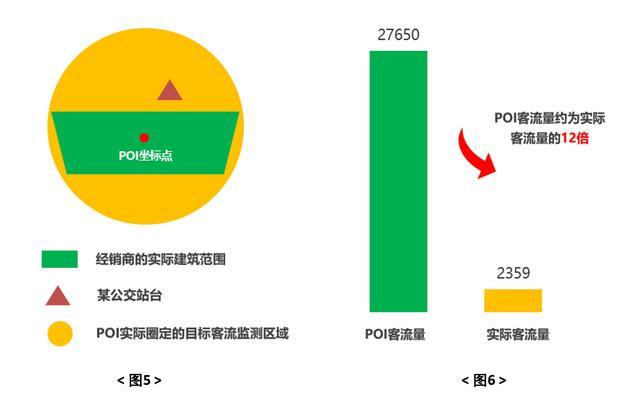 从“钻石”到“王者”，你少的仅仅是一个AOI