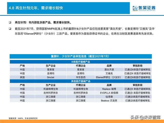 消费品行业深度研究及2022年度策略：消费品掘金三战法