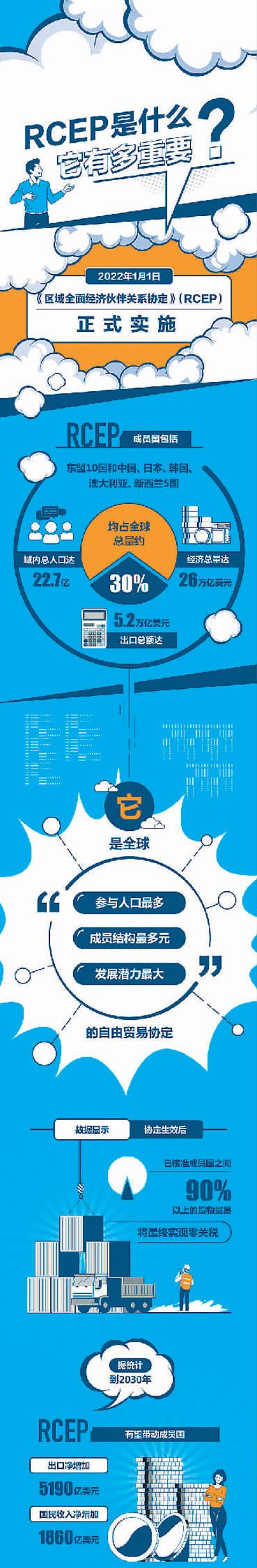 生效后，“RCEP红利”让企业受益