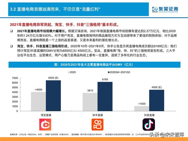 消费品行业深度研究及2022年度策略：消费品掘金三战法