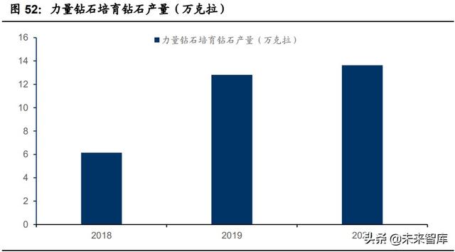 珠宝首饰行业专题研究：把握钻石行业增长机遇