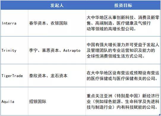 SPAC扎堆涌进港交所，李宁、春华资本、招银已上车