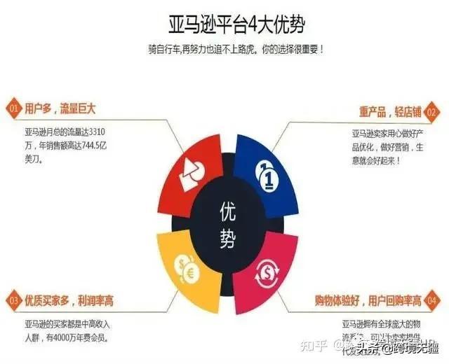 跨境电商，条条大路通“罗马”