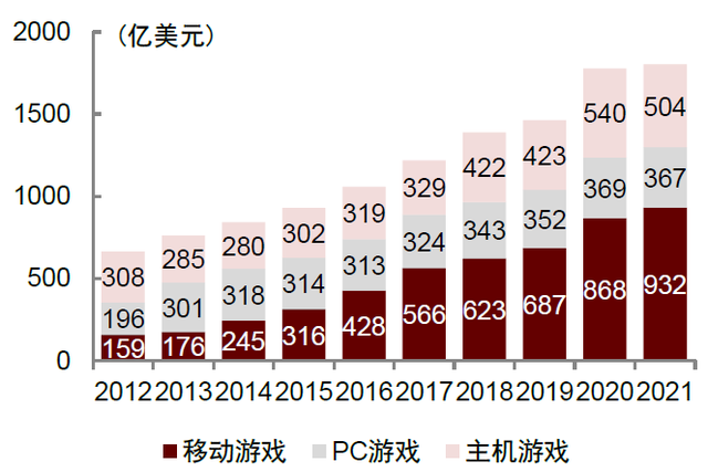 中金：长风破浪，游戏出海扬帆远航