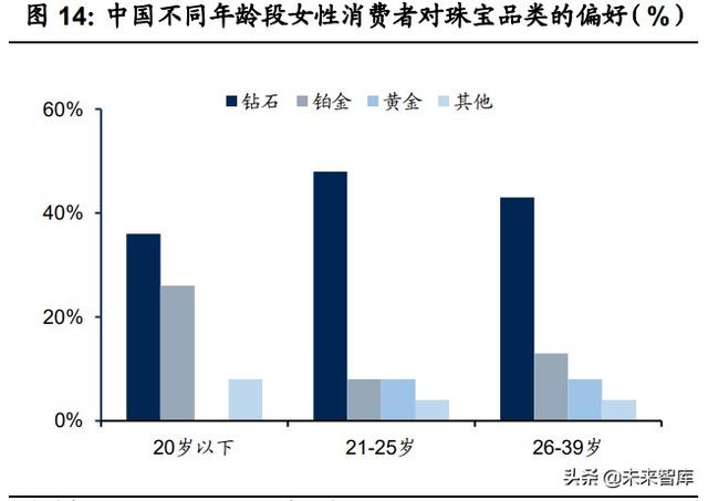 珠宝首饰行业专题研究：把握钻石行业增长机遇