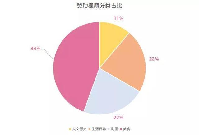 月播放量增长2300倍，品牌如何在B站迅速打造爆品？