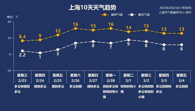 2月24日·上海要闻及抗击肺炎快报