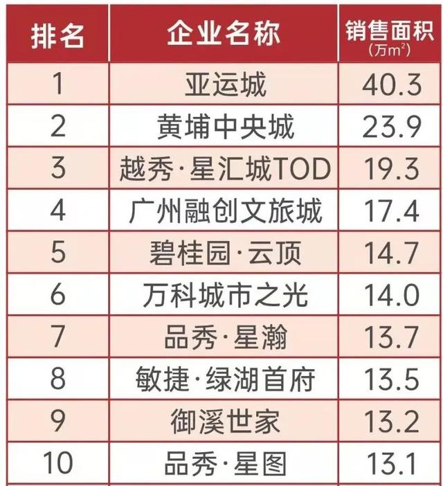 左手科技、右手TOD！这一次，知识城的风口在镇龙