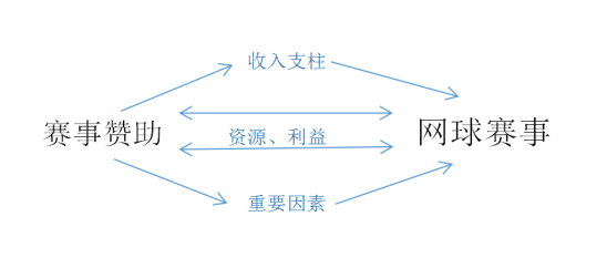 禹唐体育报告 | 网球赛事行业分析报告（上）