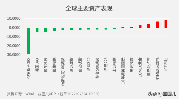 战争风云录：危局中的财富突围