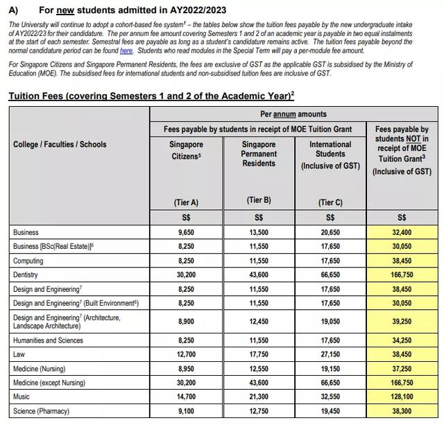 新加坡“国立大学、南洋理工大学”等六所公立大学学费，出炉啦